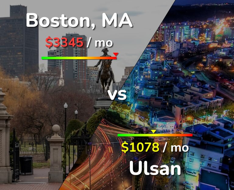 Cost of living in Boston vs Ulsan infographic