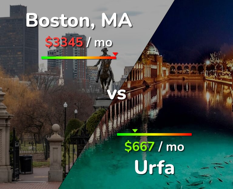 Cost of living in Boston vs Urfa infographic