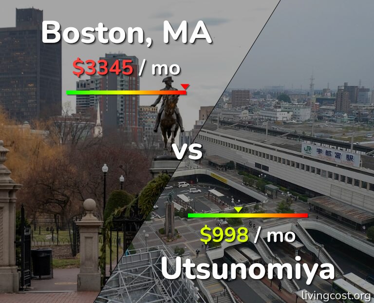 Cost of living in Boston vs Utsunomiya infographic