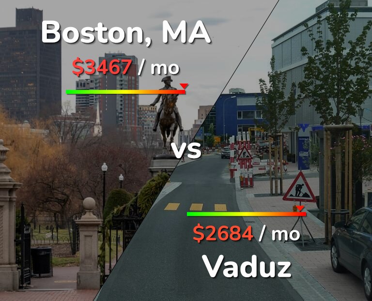 Cost of living in Boston vs Vaduz infographic