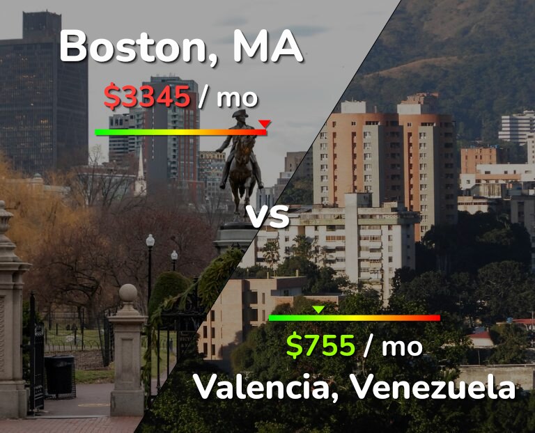 Cost of living in Boston vs Valencia, Venezuela infographic