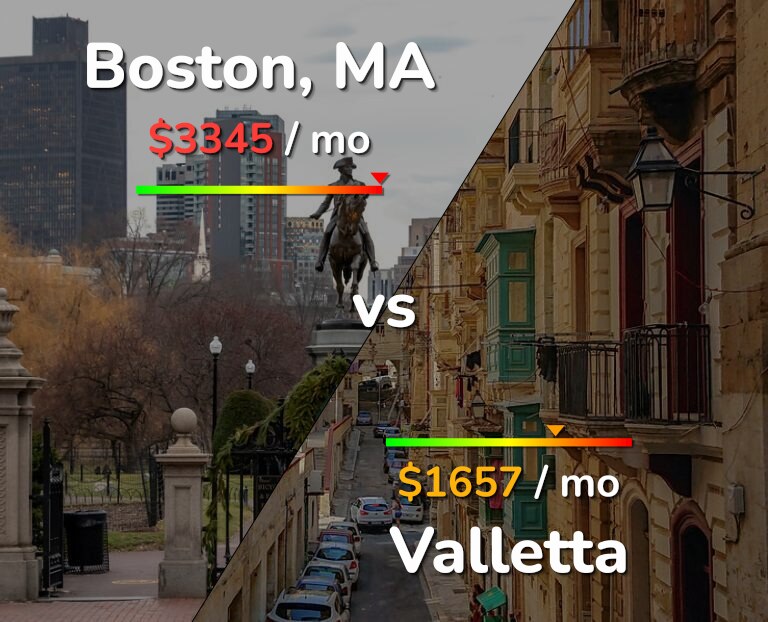 Cost of living in Boston vs Valletta infographic