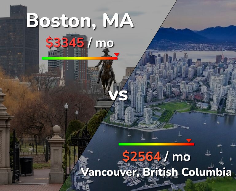 Cost of living in Boston vs Vancouver infographic