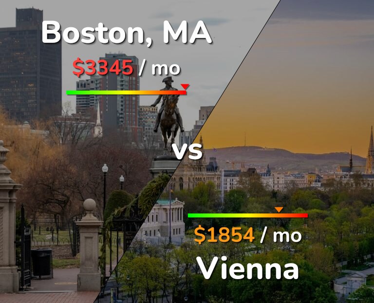 Cost of living in Boston vs Vienna infographic