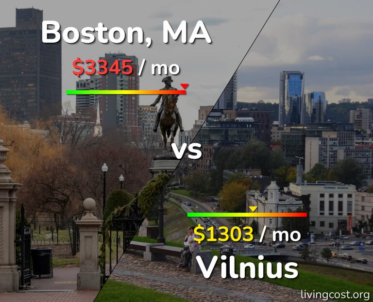 Cost of living in Boston vs Vilnius infographic