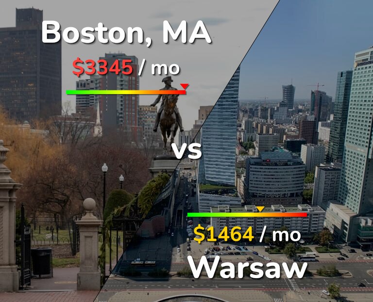 Cost of living in Boston vs Warsaw infographic