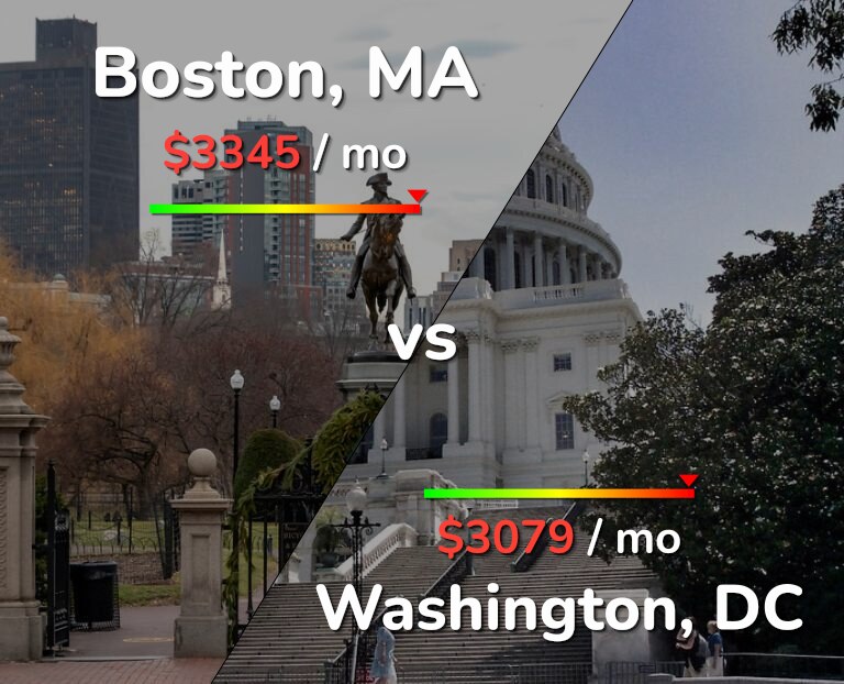 Cost of living in Boston vs Washington infographic