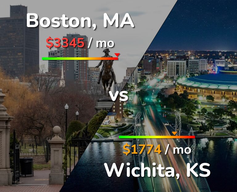 Cost of living in Boston vs Wichita infographic