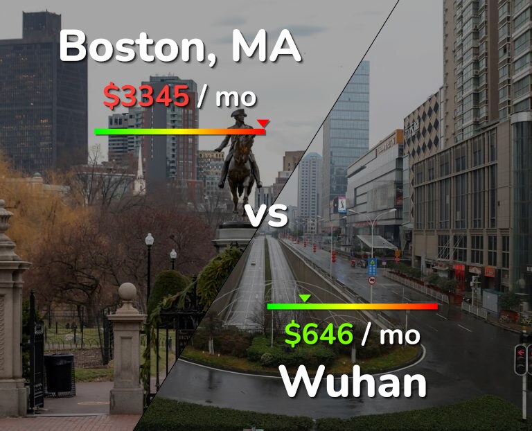 Cost of living in Boston vs Wuhan infographic