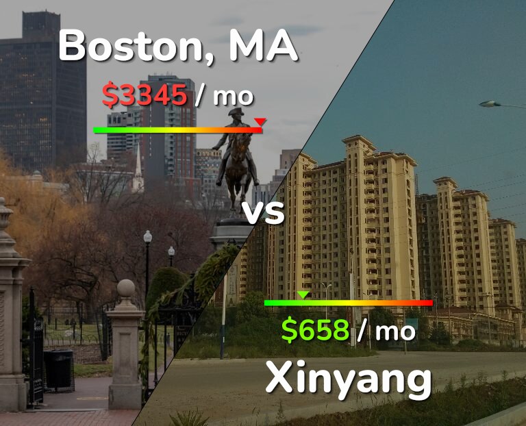 Cost of living in Boston vs Xinyang infographic