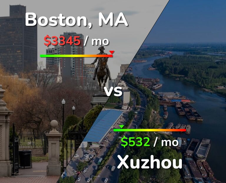 Cost of living in Boston vs Xuzhou infographic