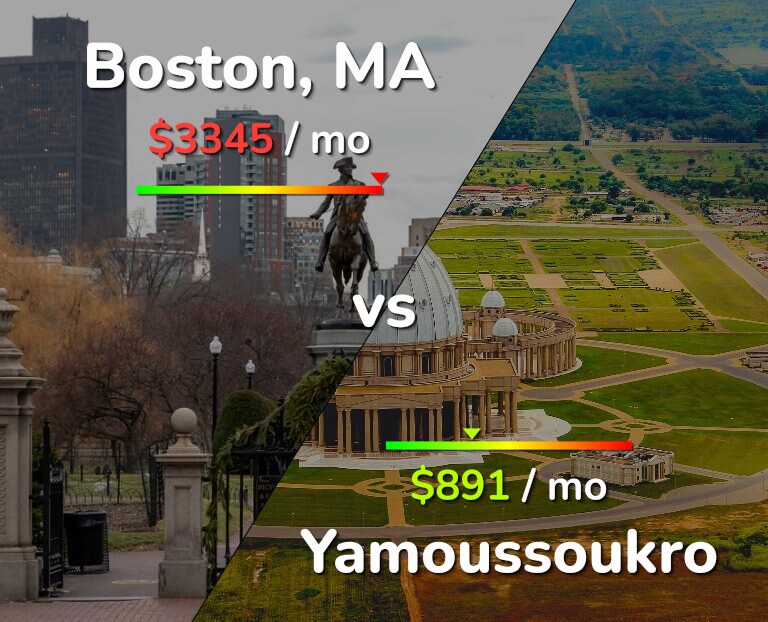 Cost of living in Boston vs Yamoussoukro infographic