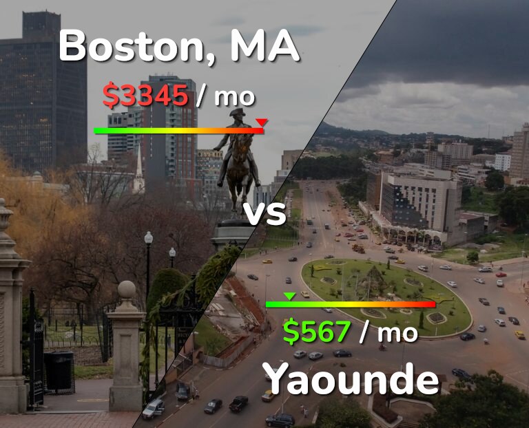Cost of living in Boston vs Yaounde infographic
