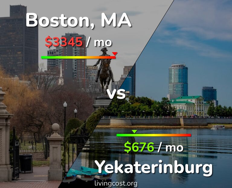 Cost of living in Boston vs Yekaterinburg infographic