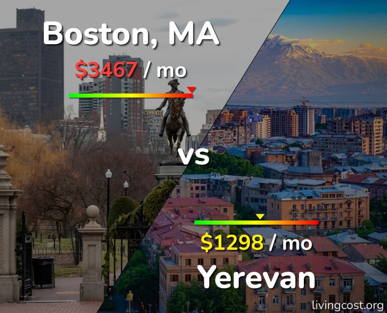 Cost of living in Boston vs Yerevan infographic