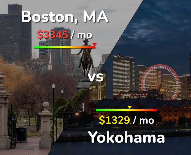 Cost of living in Boston vs Yokohama infographic