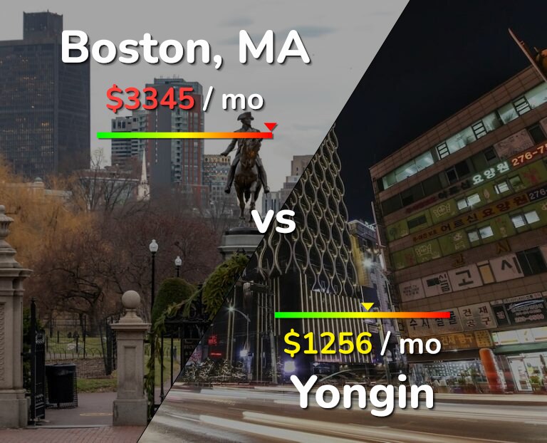 Cost of living in Boston vs Yongin infographic