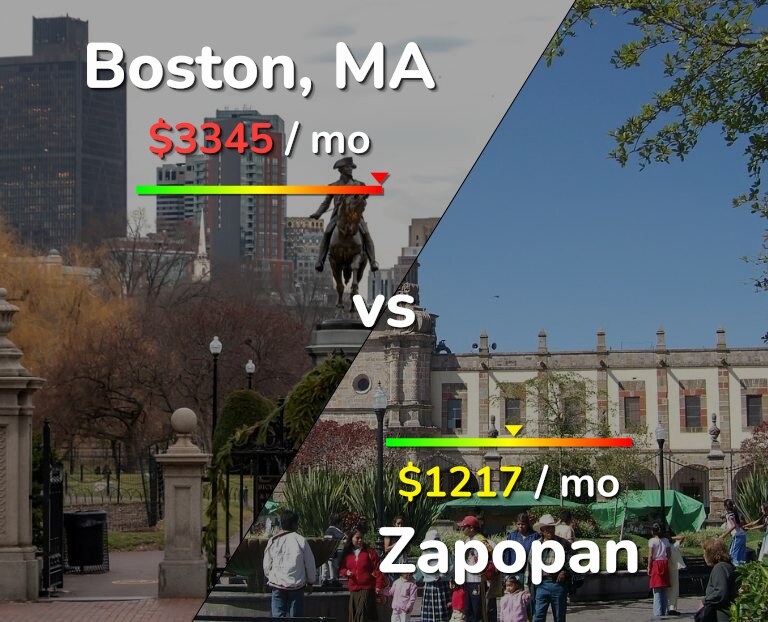 Cost of living in Boston vs Zapopan infographic