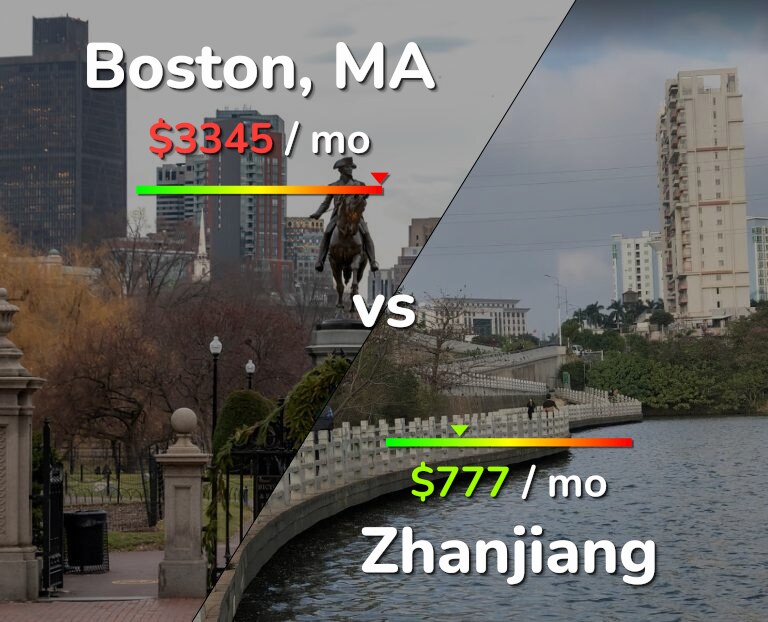 Cost of living in Boston vs Zhanjiang infographic
