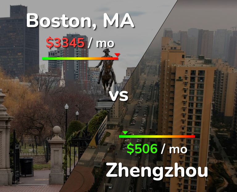 Cost of living in Boston vs Zhengzhou infographic
