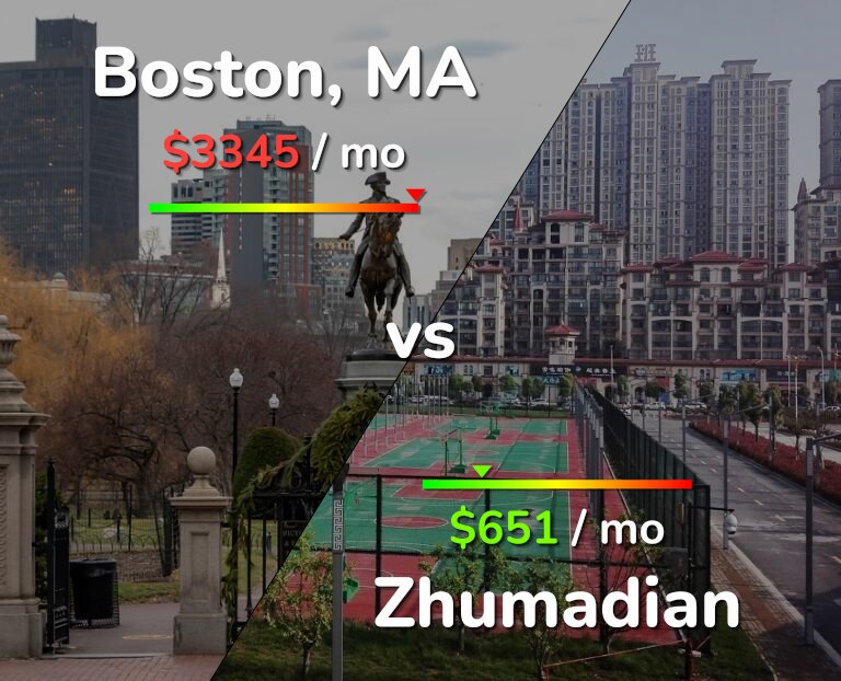 Cost of living in Boston vs Zhumadian infographic