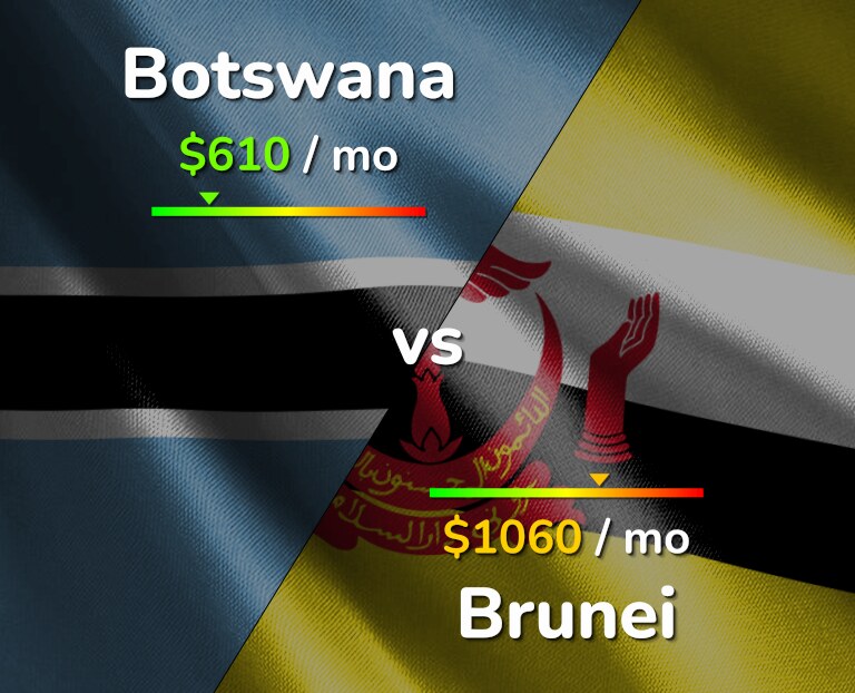 Cost of living in Botswana vs Brunei infographic