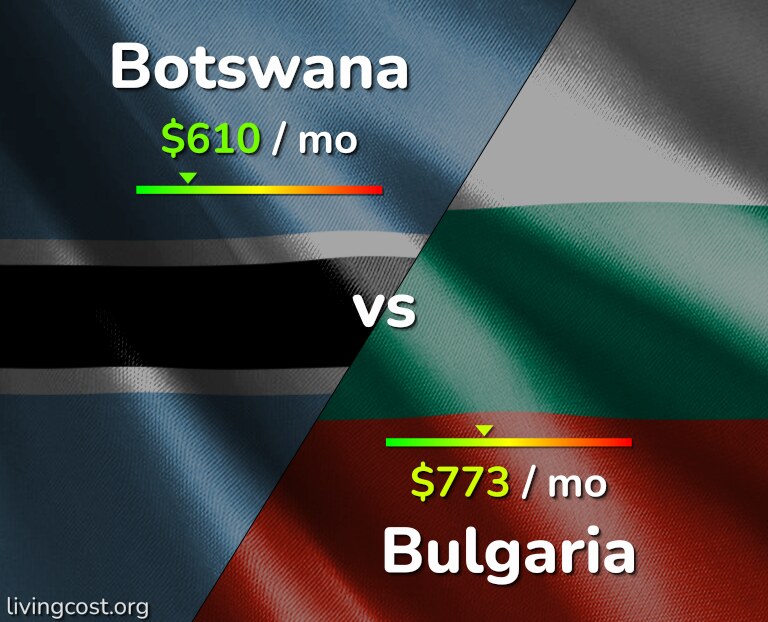 Cost of living in Botswana vs Bulgaria infographic