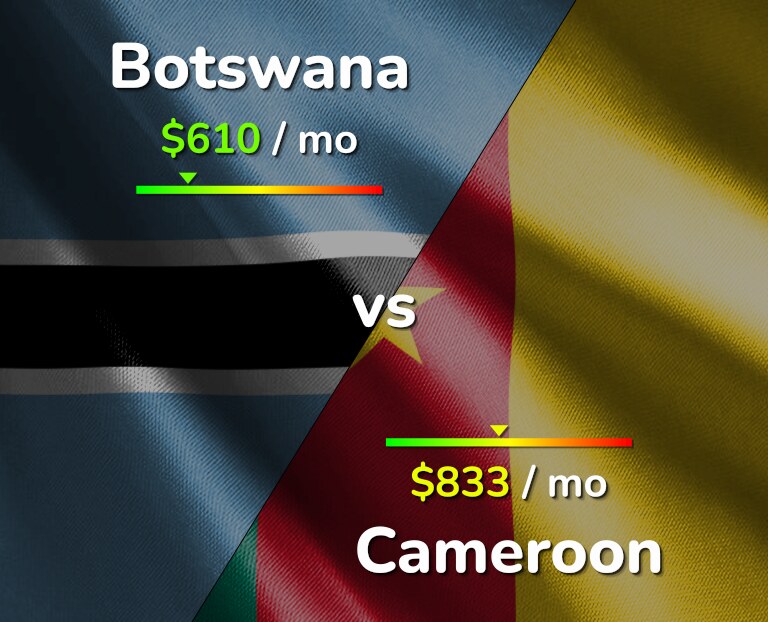 Cost of living in Botswana vs Cameroon infographic