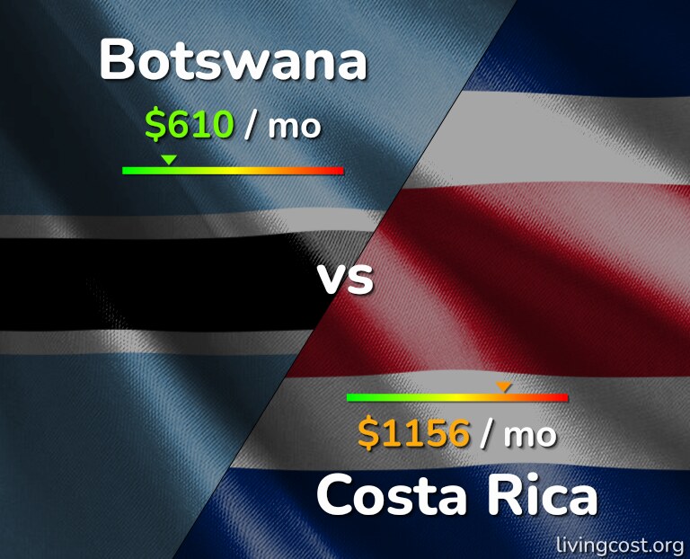 Cost of living in Botswana vs Costa Rica infographic