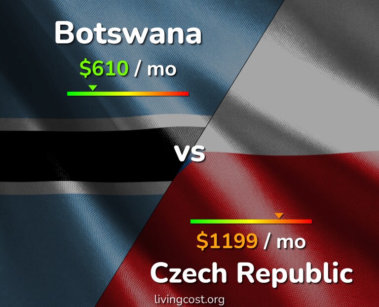 Cost of living in Botswana vs Czech Republic infographic