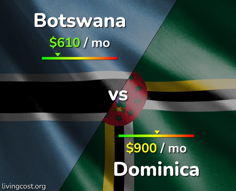Cost of living in Botswana vs Dominica infographic