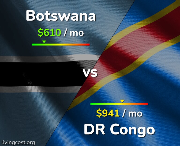 Cost of living in Botswana vs DR Congo infographic