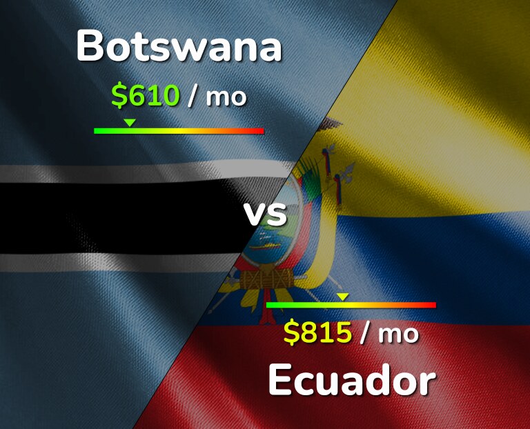 Cost of living in Botswana vs Ecuador infographic