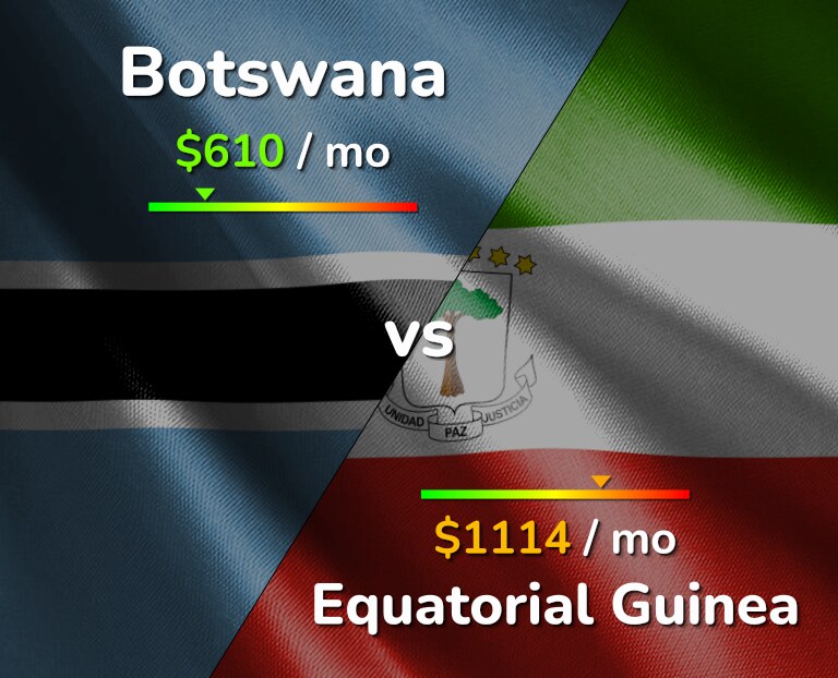 Cost of living in Botswana vs Equatorial Guinea infographic