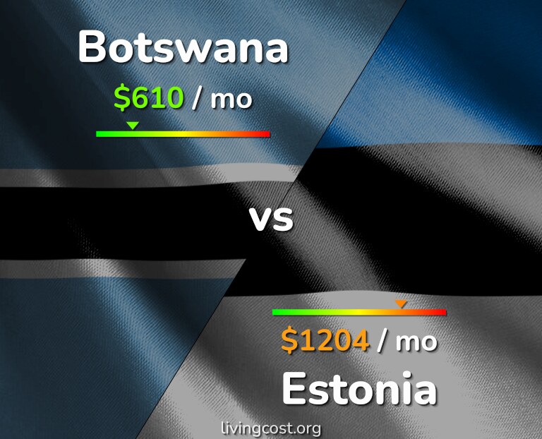 Cost of living in Botswana vs Estonia infographic