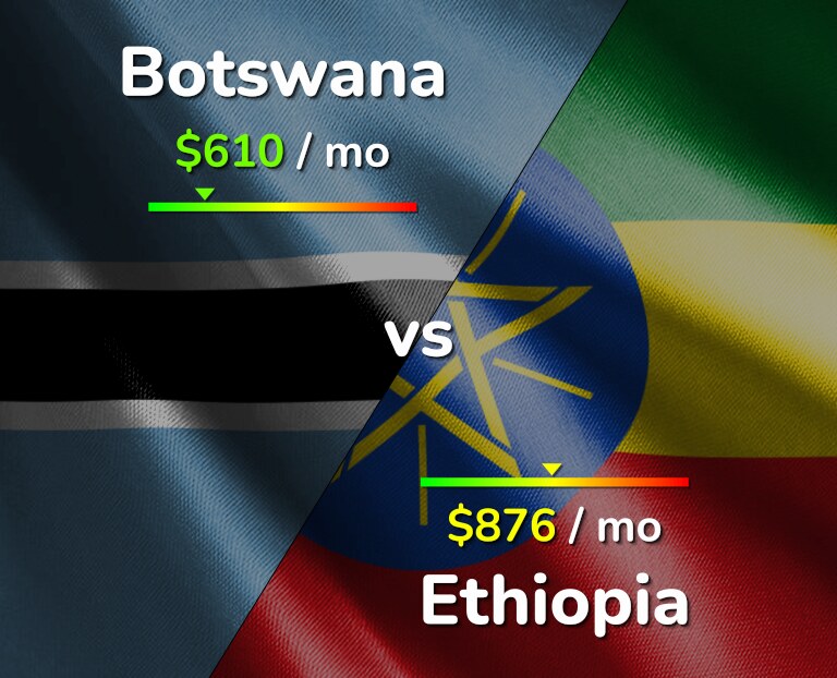 Cost of living in Botswana vs Ethiopia infographic