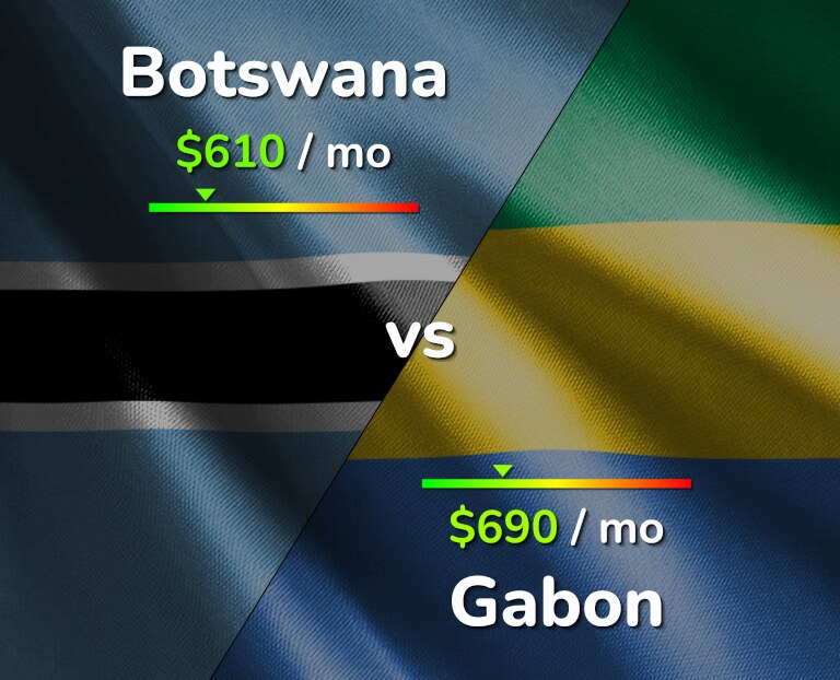 Cost of living in Botswana vs Gabon infographic