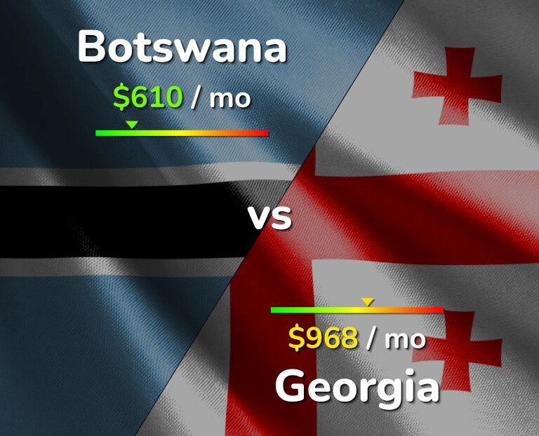 Cost of living in Botswana vs Georgia infographic