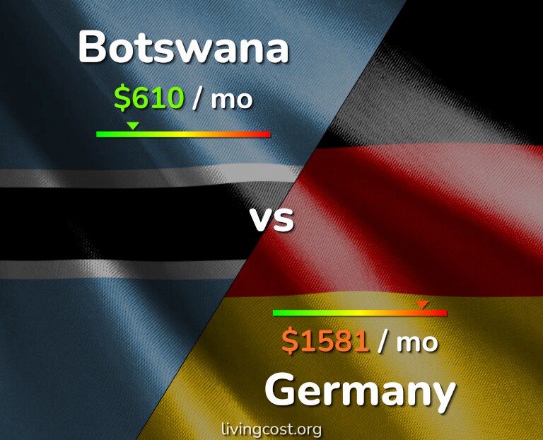 Cost of living in Botswana vs Germany infographic