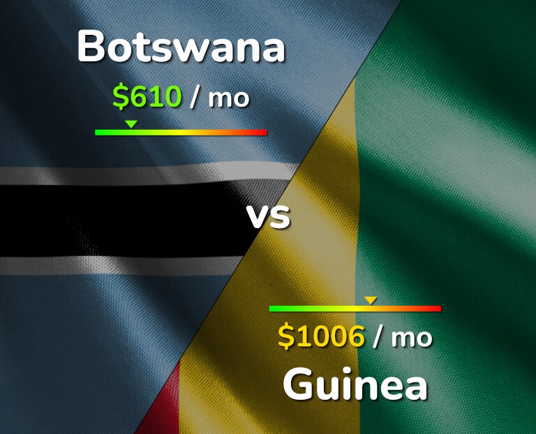 Cost of living in Botswana vs Guinea infographic