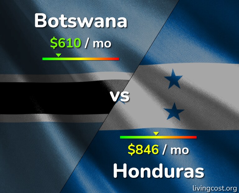 Cost of living in Botswana vs Honduras infographic