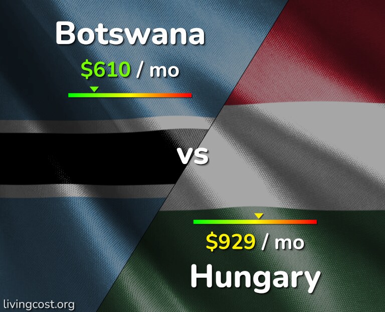 Cost of living in Botswana vs Hungary infographic
