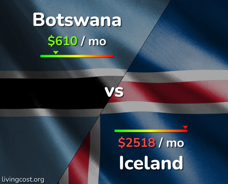 Cost of living in Botswana vs Iceland infographic