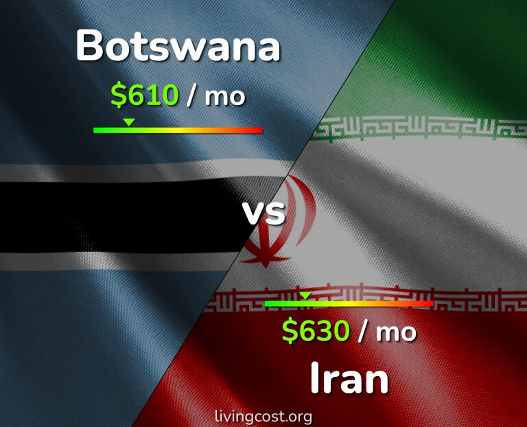 Cost of living in Botswana vs Iran infographic