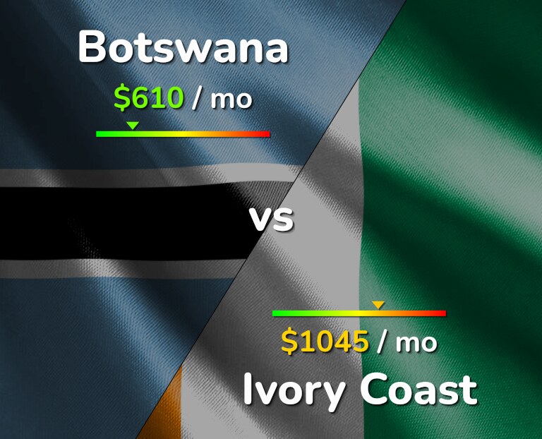 Cost of living in Botswana vs Ivory Coast infographic