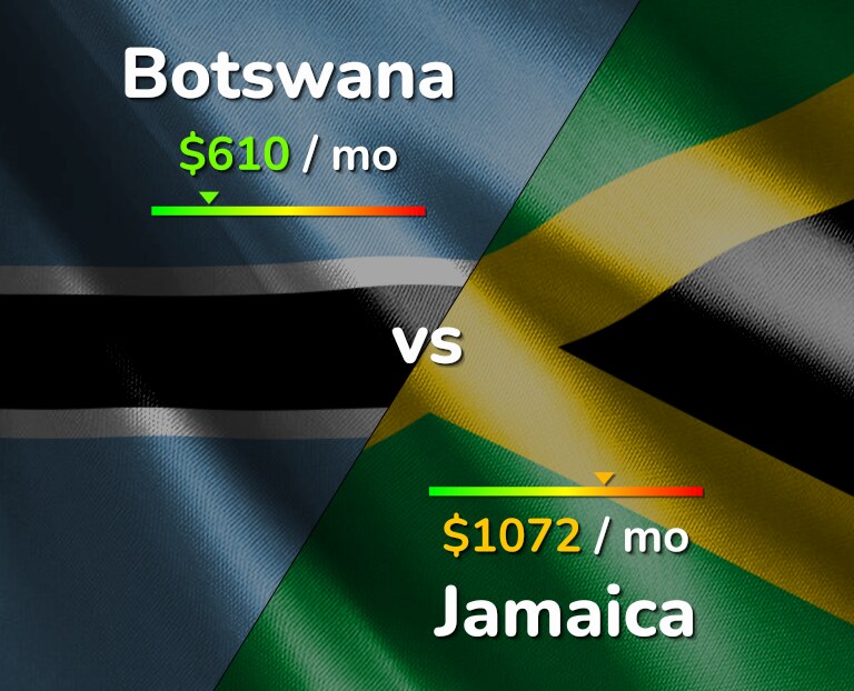 Cost of living in Botswana vs Jamaica infographic