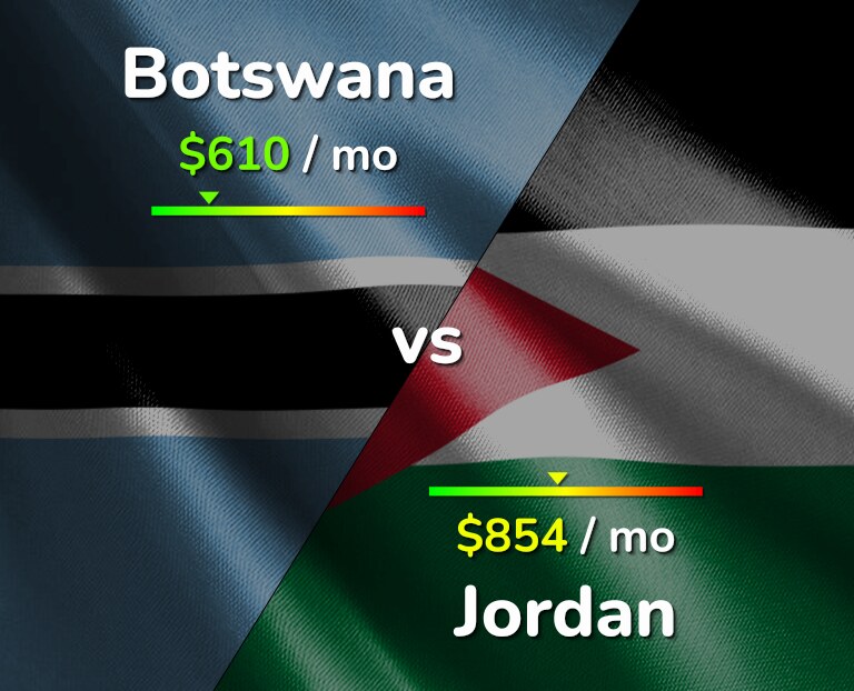 Cost of living in Botswana vs Jordan infographic