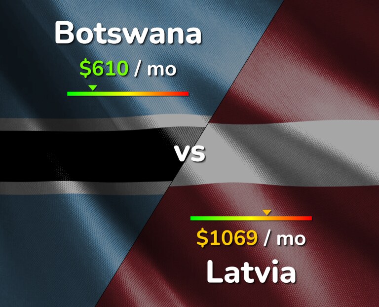 Cost of living in Botswana vs Latvia infographic