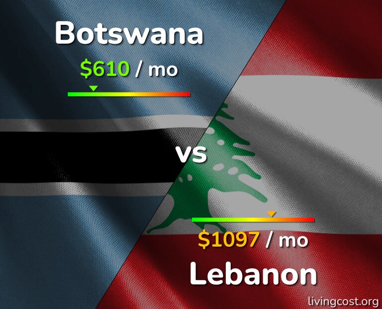 Cost of living in Botswana vs Lebanon infographic