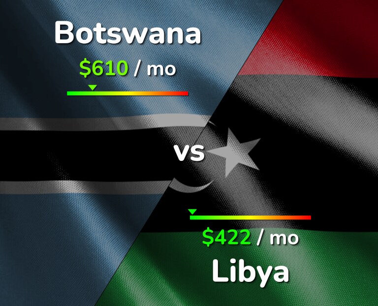 Cost of living in Botswana vs Libya infographic